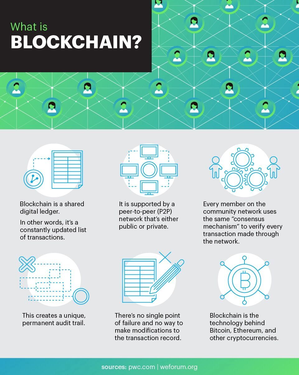 what is blockchain definition