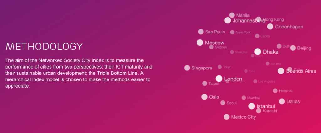 Ericsson Crowdsourced City Index