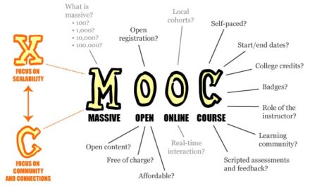 5 MOOC Platforms Where You Can Learn Anything
