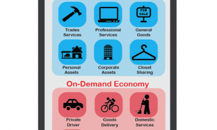 The New Era of Economic Abundance