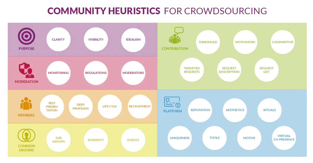 heuristics