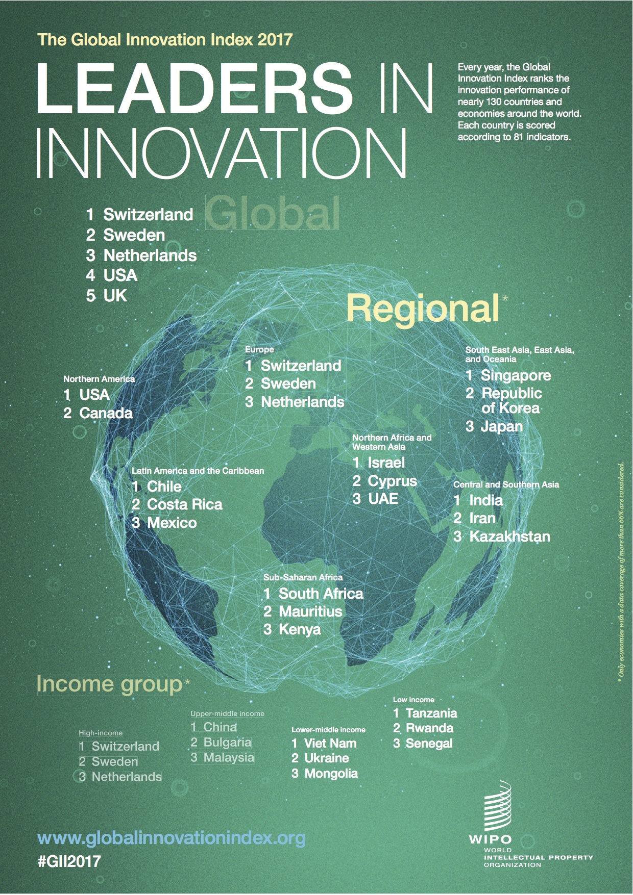 Sweden is a global innovation leader - and that’s official!