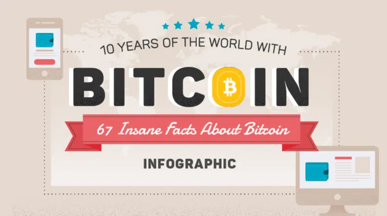 67 INSANE FACTS ABOUT BITCOIN