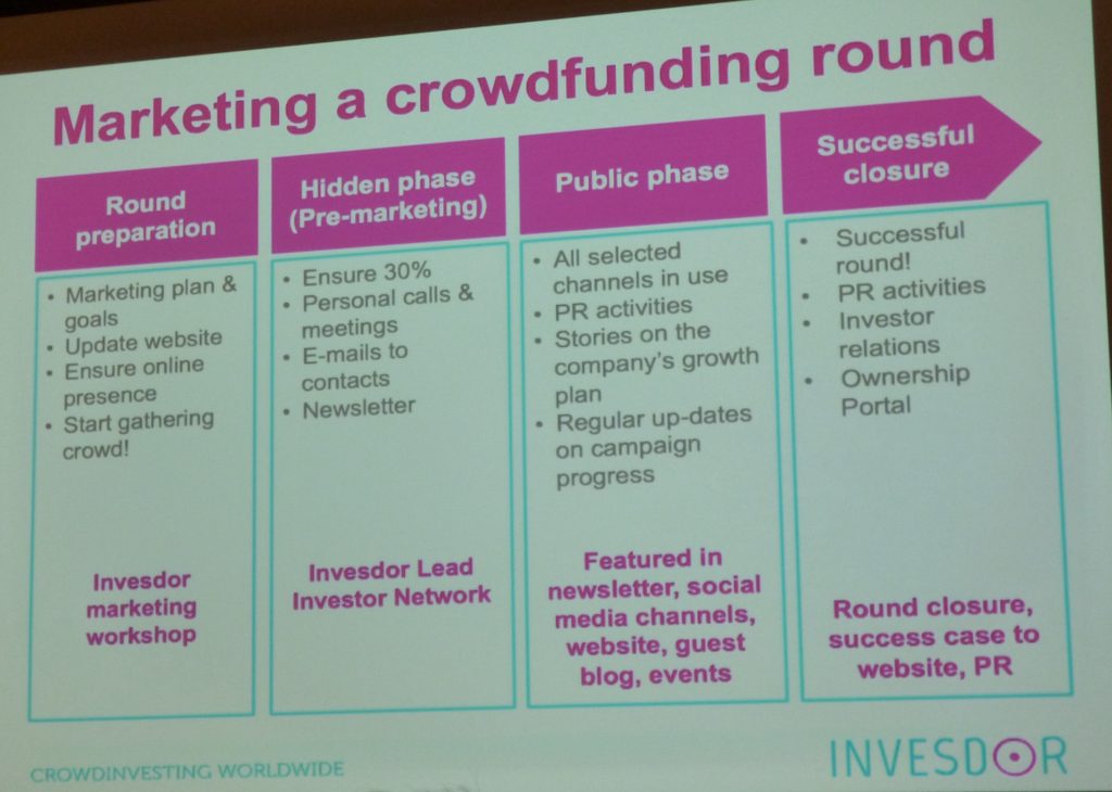 Whatis Crowdfunding?