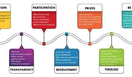 7 Steps to a Successful Open Innovation Prize Challenge