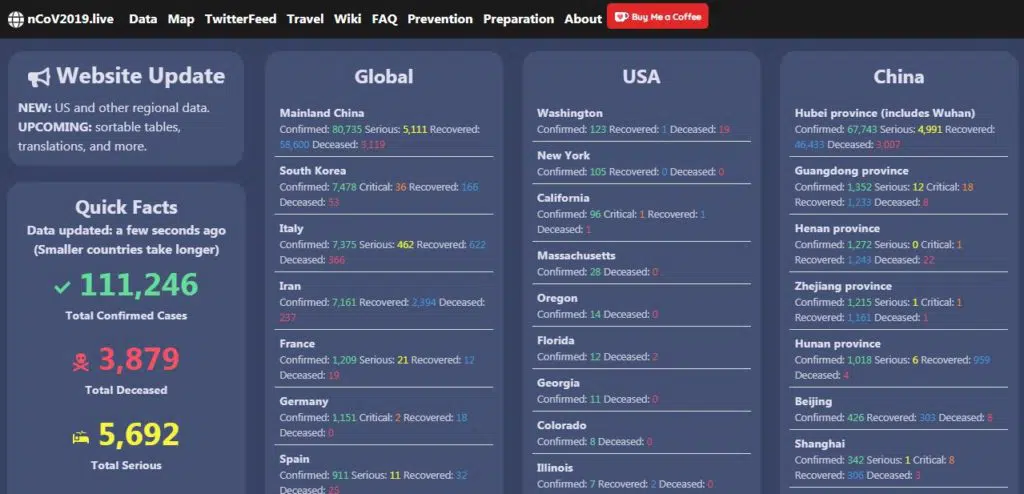 Using Crowdsourcing to Combat Coronavirus