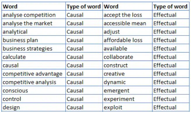 Analysis vs Analyses – Pick The Correct Word