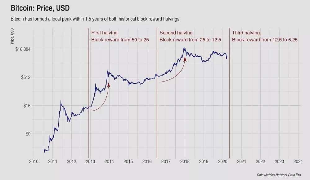 solve math problems for bitcoins price