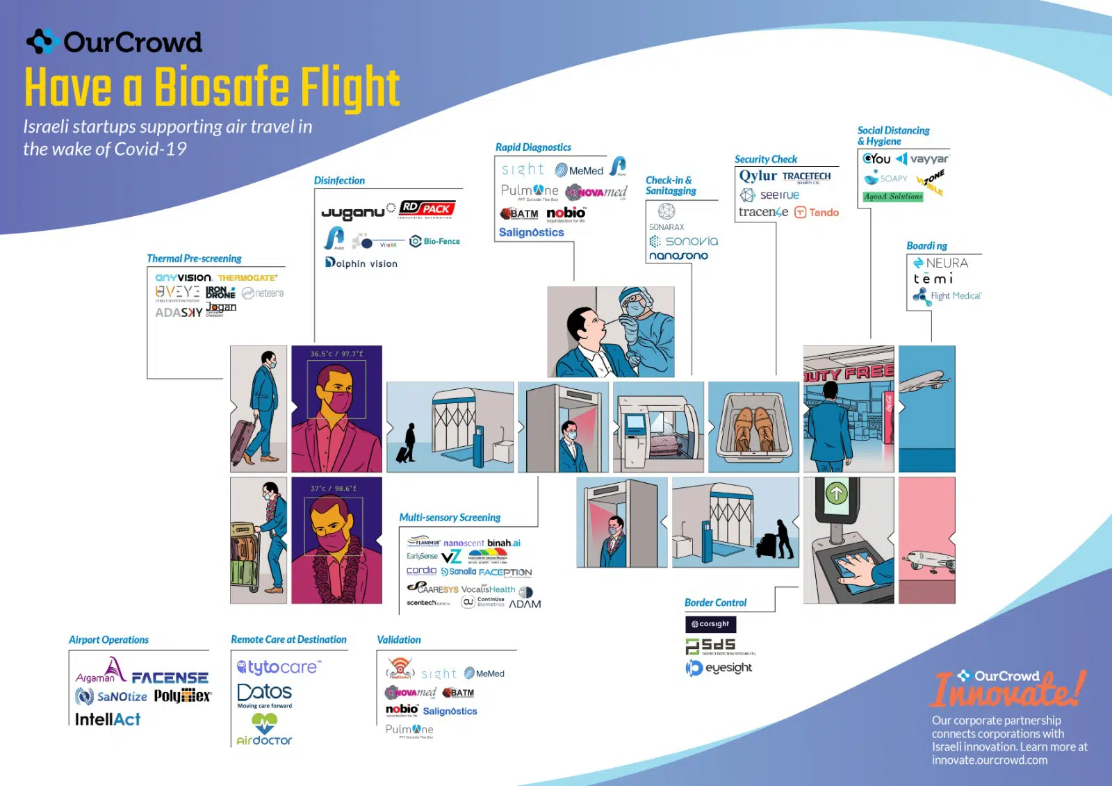 Crowdfunding the Future of Air Travel