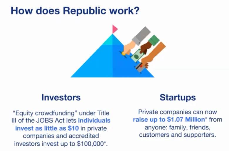 Top Insights to Successful Equity Crowdfunding