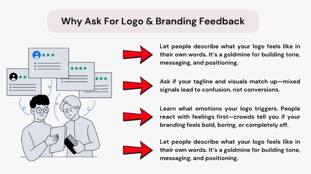 Image about logo and branding feedback in a blog about crowdsourced market research